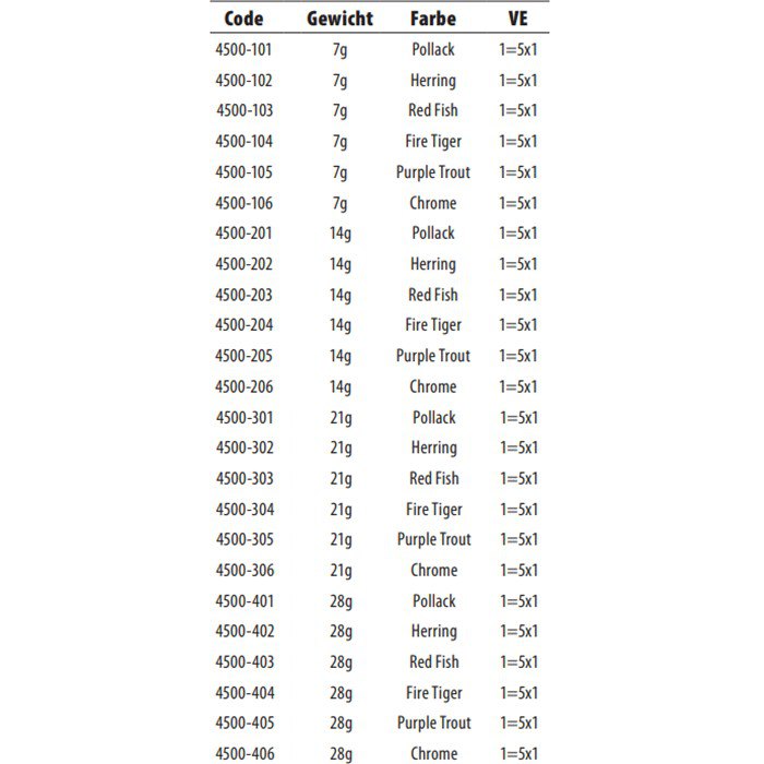 Купить SPRO 004500-00201-00000-00 Cast´X Pilker Джиг 14 г Многоцветный Pollack 7ft.ru в интернет магазине Семь Футов