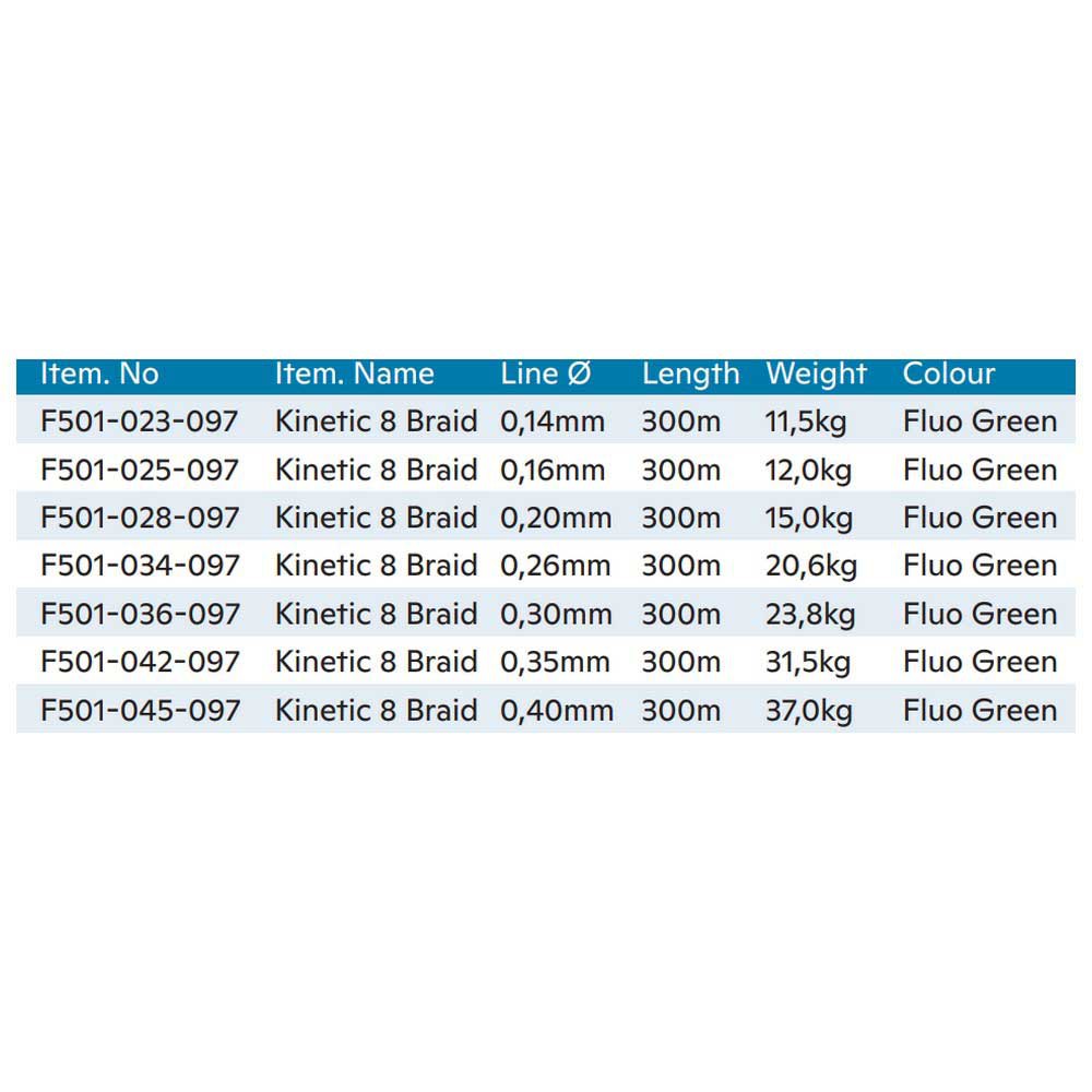 Купить Kinetic F501-025-097 Cyber 8 Плетеный 300 M Зеленый  Fluo Green 0.160 mm  7ft.ru в интернет магазине Семь Футов