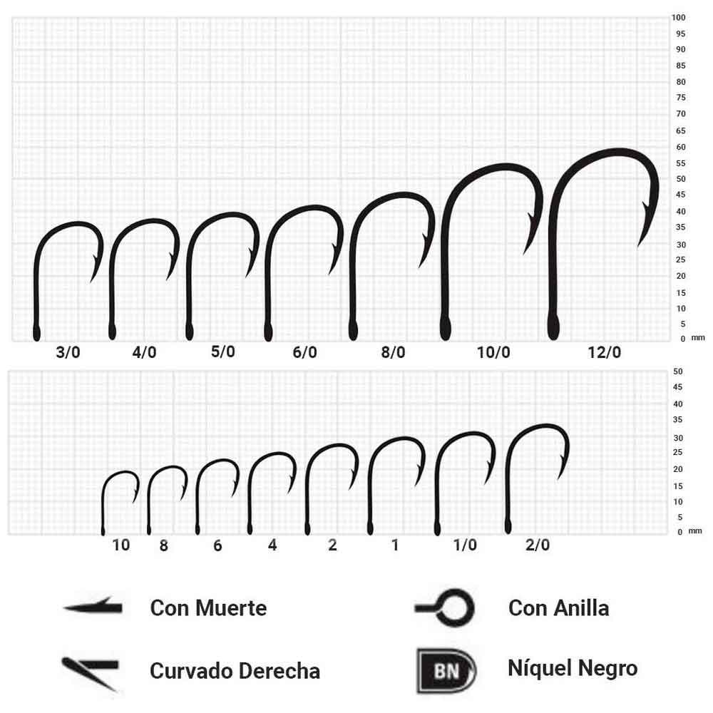 Купить Mustad 10829NP-BN-5/0-336 Ultrapoint Big Gun Колючий Одноглазый Крючок 25 единицы измерения Черный Black Nickel 5/0  7ft.ru в интернет магазине Семь Футов