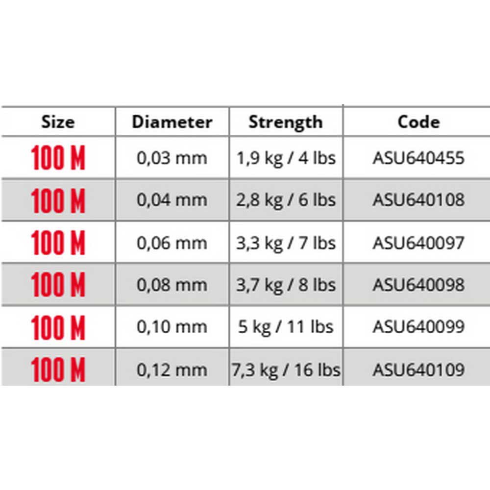 Купить Sufix 13SUDS1WG01341QA91 Nanobraid Плетеная леска 100 м Зеленый Aqua Camo 0.120 mm  7ft.ru в интернет магазине Семь Футов