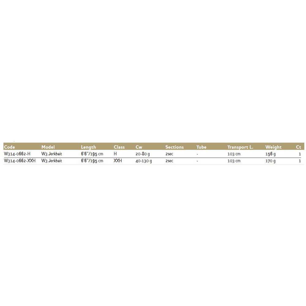 Купить Westin W314-0662-H W3 Jerkbait Удочка Для Мультипликатора Черный Black 1.95 m  7ft.ru в интернет магазине Семь Футов