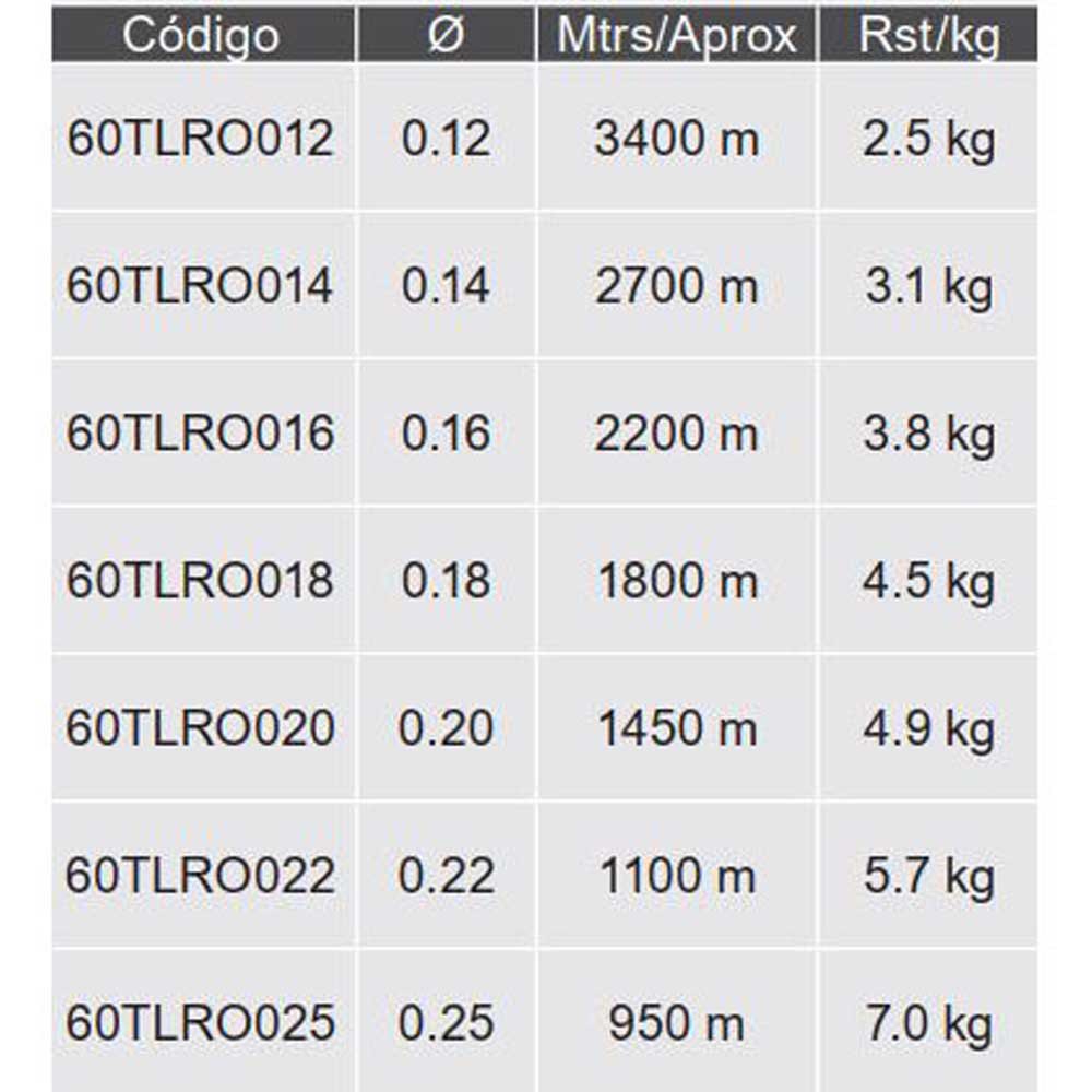 Купить Mdtech 60TLRO022 Micronix 1100 M линия Красный  Red 0.220 mm  7ft.ru в интернет магазине Семь Футов