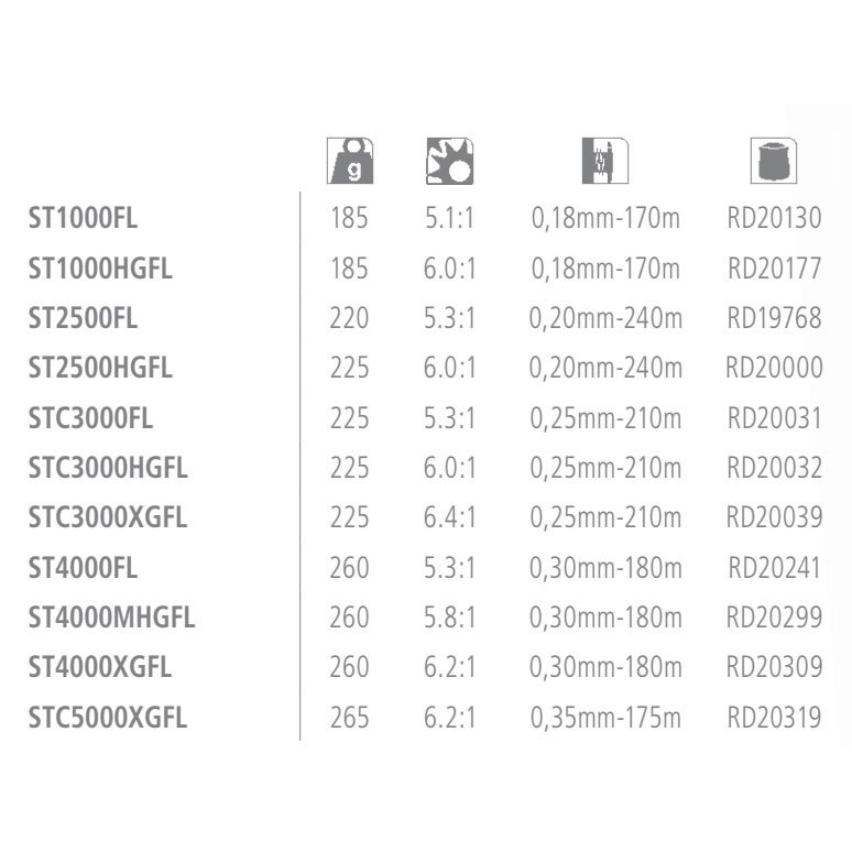 Купить Shimano fishing STC3000XGFL Stradic FL Extra High Gear Спиннинговая Катушка Серебристый Silver 3000  7ft.ru в интернет магазине Семь Футов