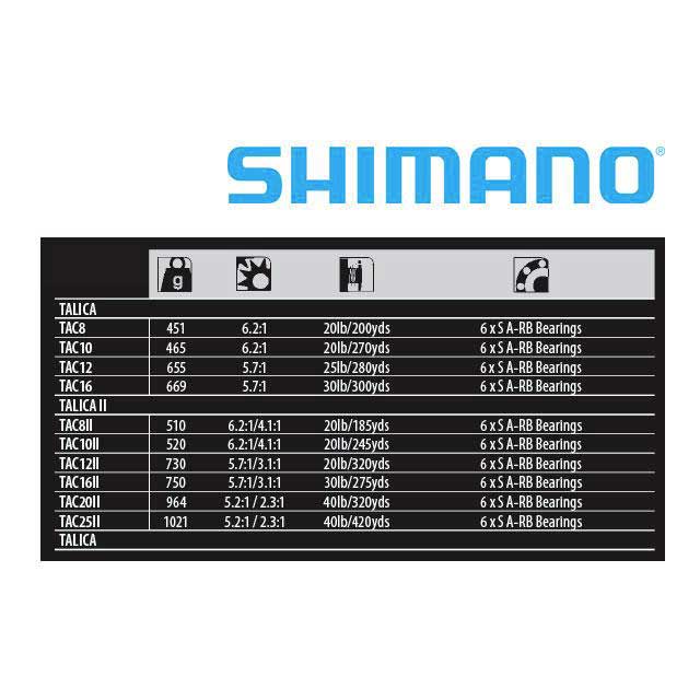 Купить Shimano fishing TAC25IICAM Talica 2 Speed Катушка Для Троллинга Серебристый 25  7ft.ru в интернет магазине Семь Футов