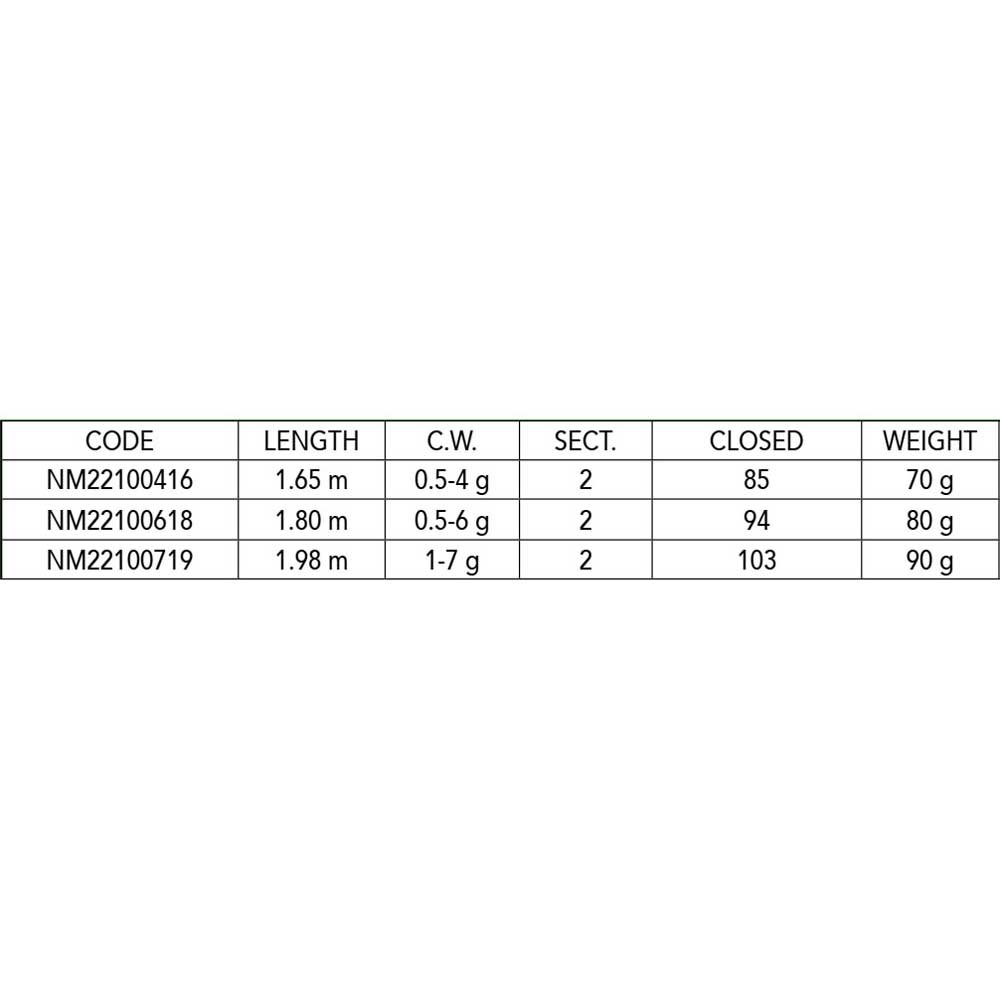 Купить Nomura NM22100416 Isei Special Trout Area Спиннинговая Удочка Красный Red 1.65 m  7ft.ru в интернет магазине Семь Футов