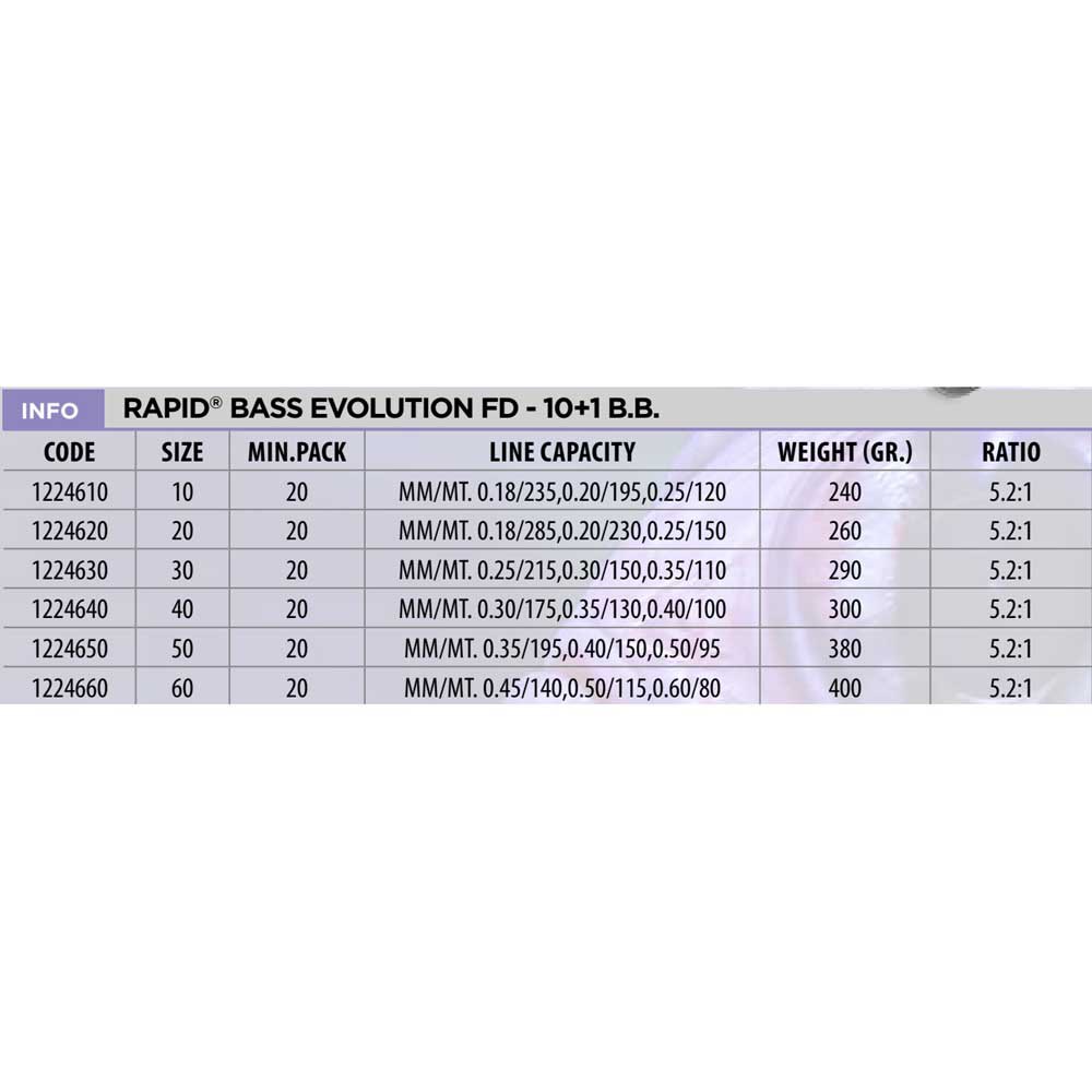 Купить Lineaeffe 1224610 Rapid Bass Evolution FD Спиннинговая Катушка Серый Grey 10  7ft.ru в интернет магазине Семь Футов