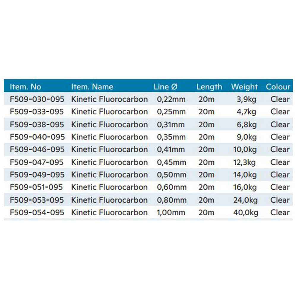 Купить Kinetic F509-046-095 Get Hooked Фторуглерод 20 M Бесцветный Clear 0.410 mm  7ft.ru в интернет магазине Семь Футов