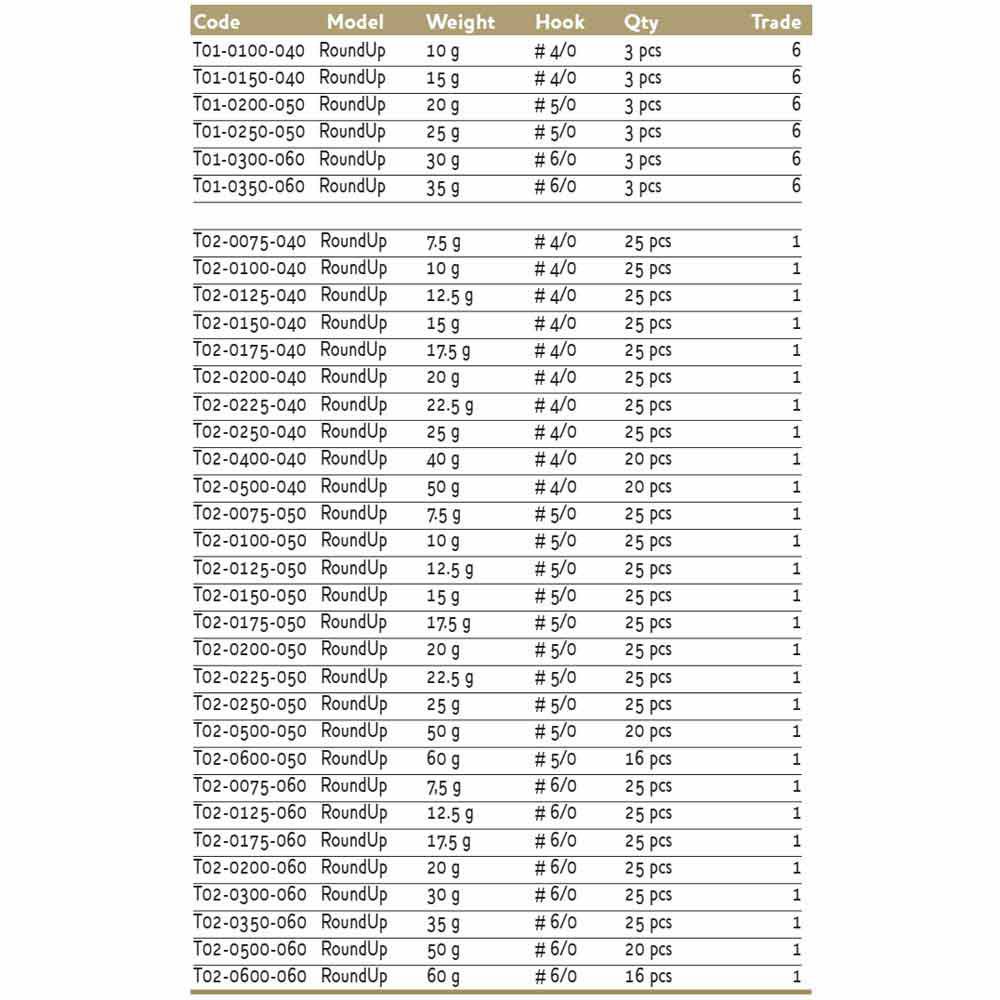 Купить Westin T01-0300-060 Round Up Джиг-голова Серебристый Natural 30 g  7ft.ru в интернет магазине Семь Футов