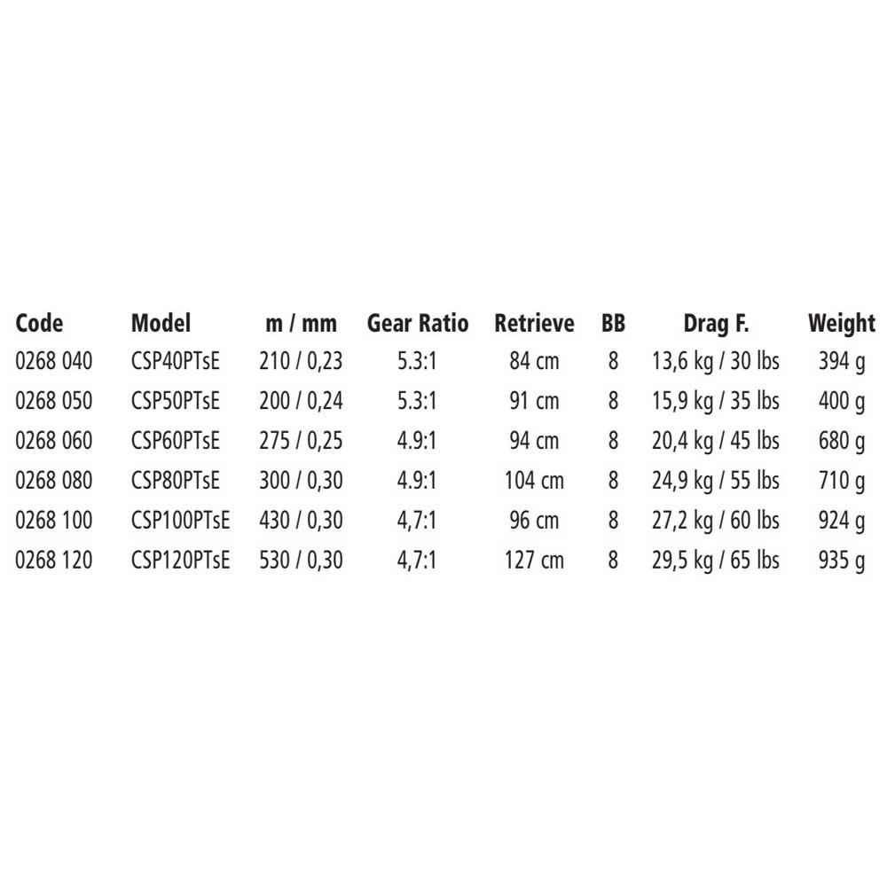 Купить Quantum fishing 0268120 Cabo PT Спиннинговая Катушка Серый White 12000  7ft.ru в интернет магазине Семь Футов