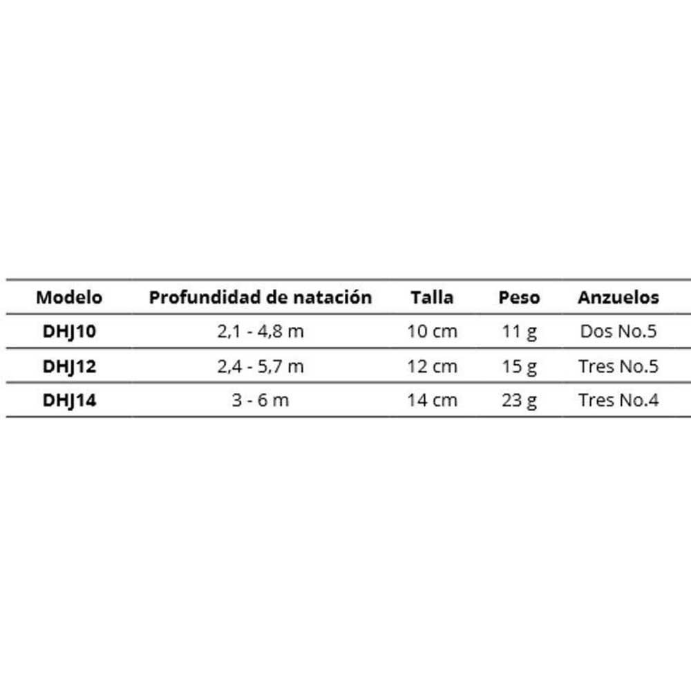 Купить Rapala RA5819125 Down Deep Пескарь 120 мм 15 г Многоцветный GPP 7ft.ru в интернет магазине Семь Футов