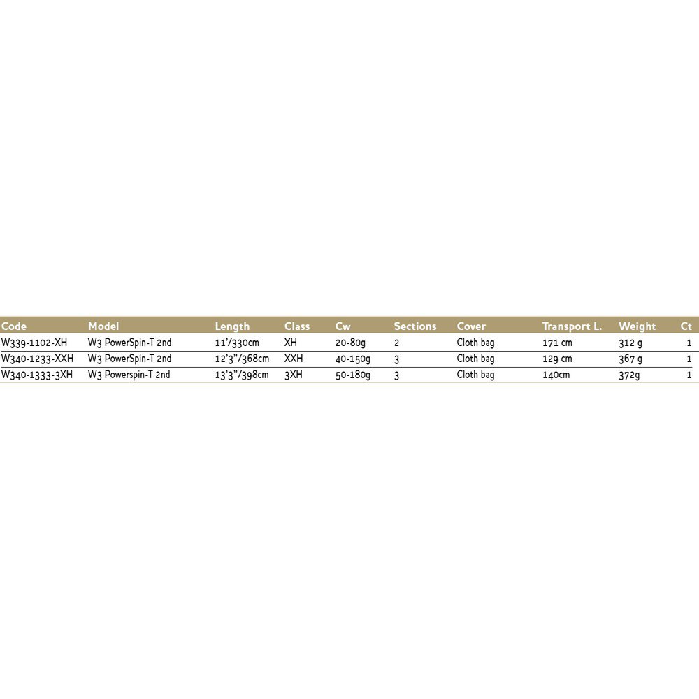 Купить Westin W340-1333-3XH W3 Powerspin Спиннинговая Удочка Серый Grey 3.98 m  7ft.ru в интернет магазине Семь Футов