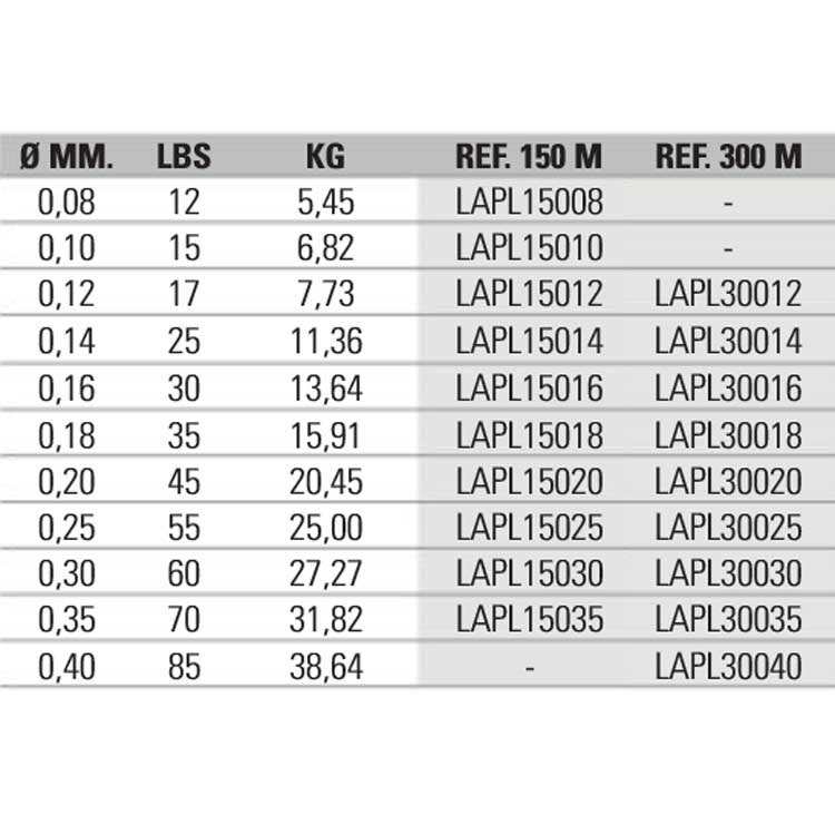 Купить Asari LAPL30014 Masaru Pearl 300 M Линия Зеленый  Green 0.140 mm  7ft.ru в интернет магазине Семь Футов