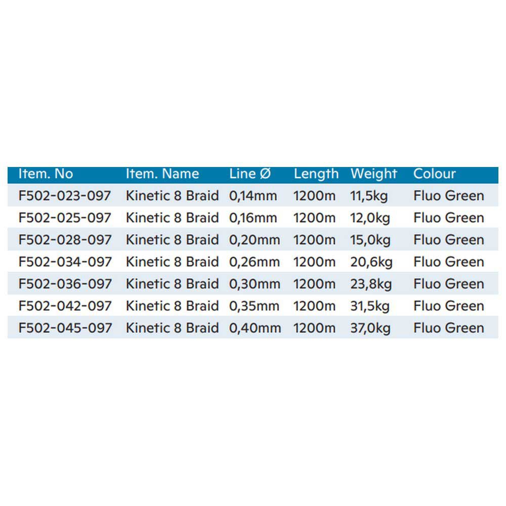 Купить Kinetic F502-045-097 Cyber 8 Плетеный 1200 M Зеленый  Fluo Green 0.400 mm  7ft.ru в интернет магазине Семь Футов