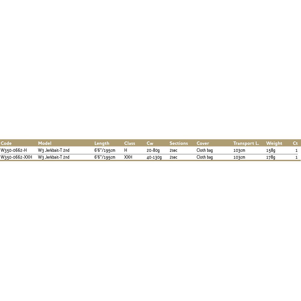 Купить Westin W350-0662-H W3 Jerkbait Удочка для мультипликатора Черный Grey 1.95 m  7ft.ru в интернет магазине Семь Футов