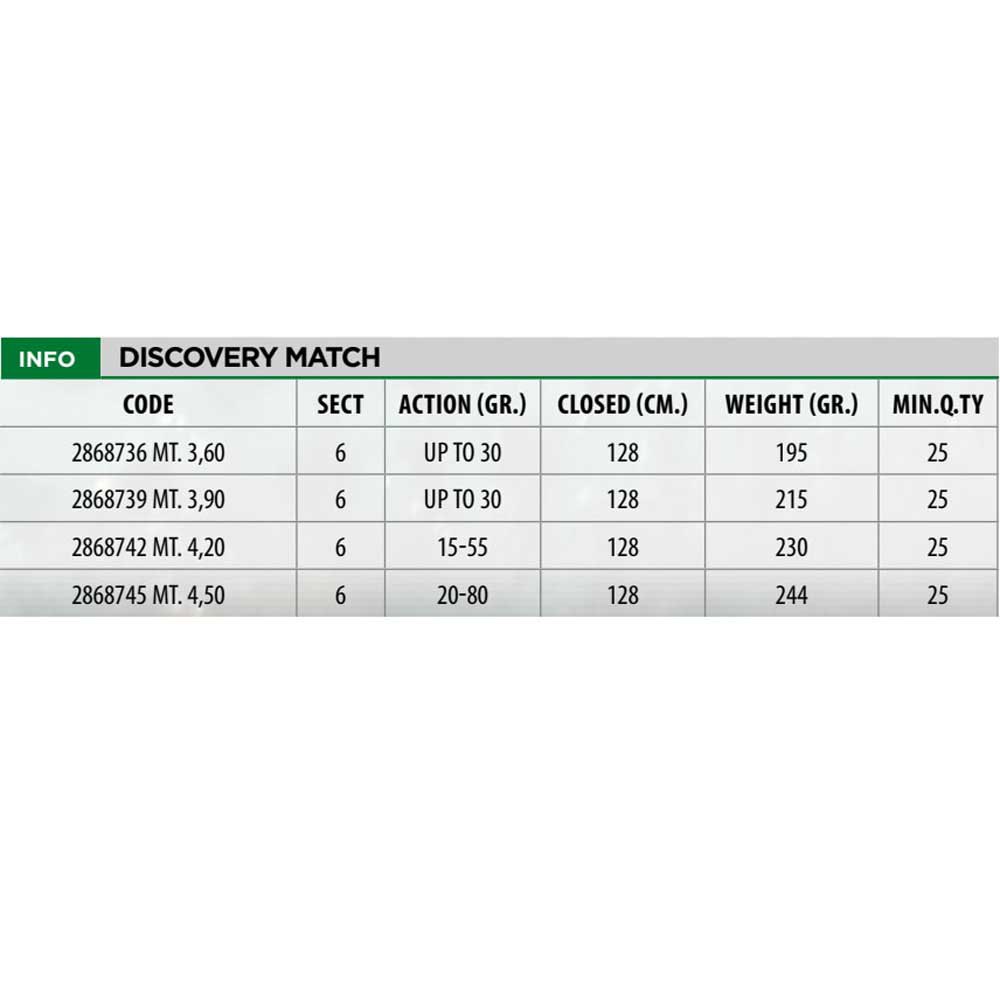 Купить Lineaeffe 2868739 Discovery Болонский Стержень Красный Red 3.90 m  7ft.ru в интернет магазине Семь Футов