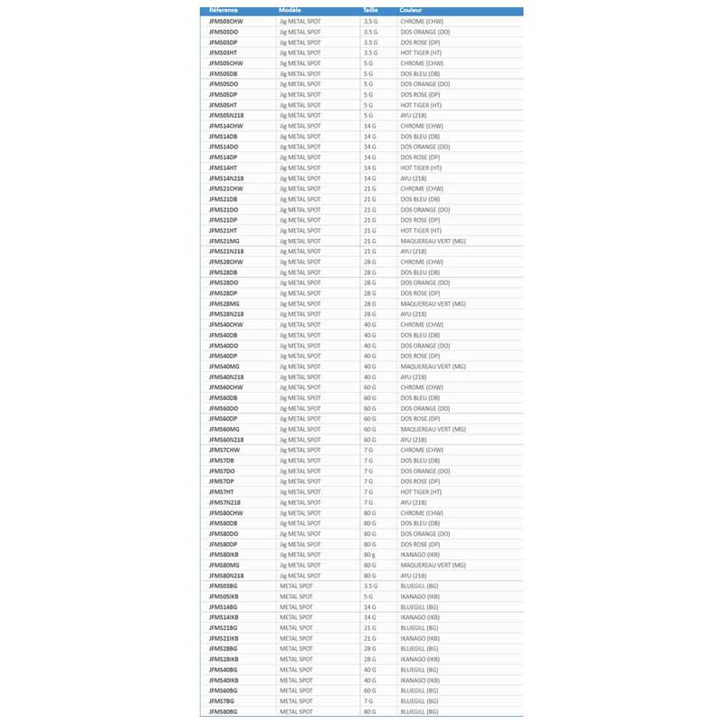 Купить Flashmer JFMS21DB Metal Spot Джиг 50 мм 21 г Многоцветный DB 7ft.ru в интернет магазине Семь Футов