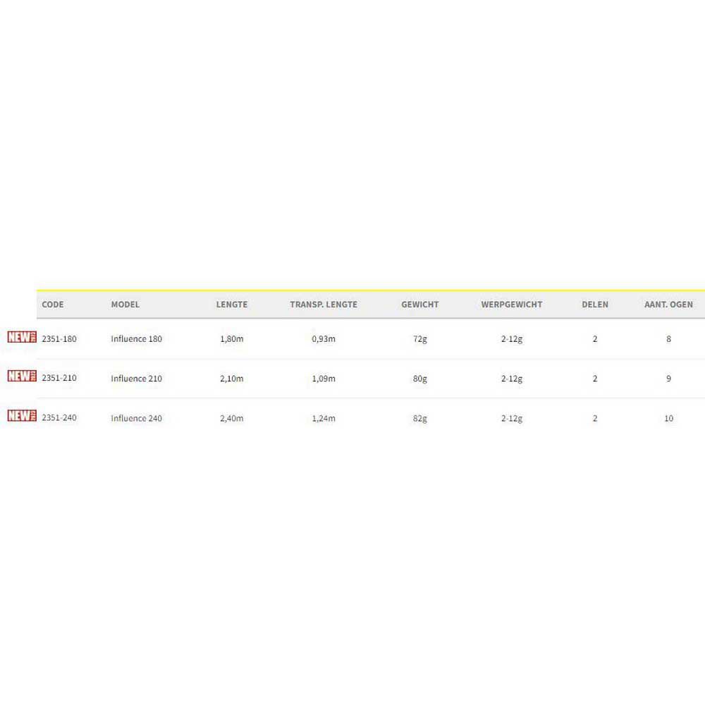 Купить SPRO 002351-00240-00000-00 NT Line Influence Спиннинговая Удочка Серебристый 2.40 m  7ft.ru в интернет магазине Семь Футов