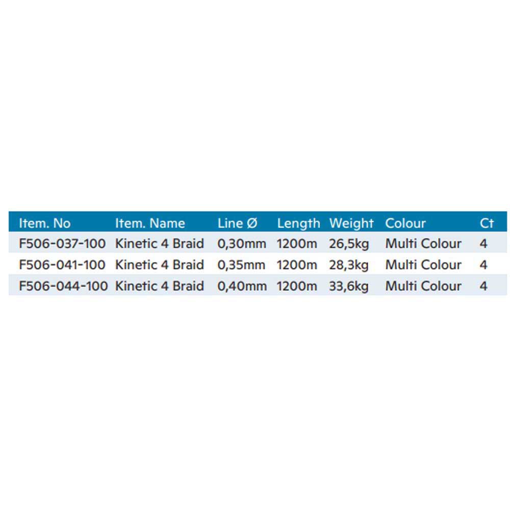 Купить Kinetic F506-044-100 Cyber 4 Плетеный 1200 M Многоцветный Fluo Yellow 0.400 mm  7ft.ru в интернет магазине Семь Футов
