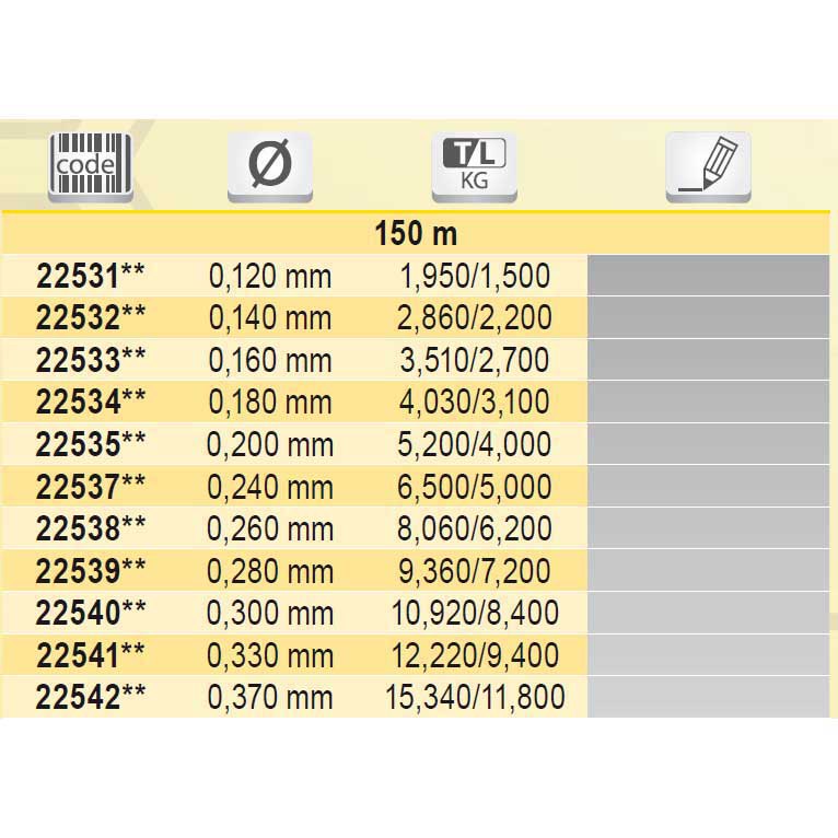 Купить Tubertini 2B848 Top Scorer 150 M линия Зеленый  Green 0.280 mm  7ft.ru в интернет магазине Семь Футов