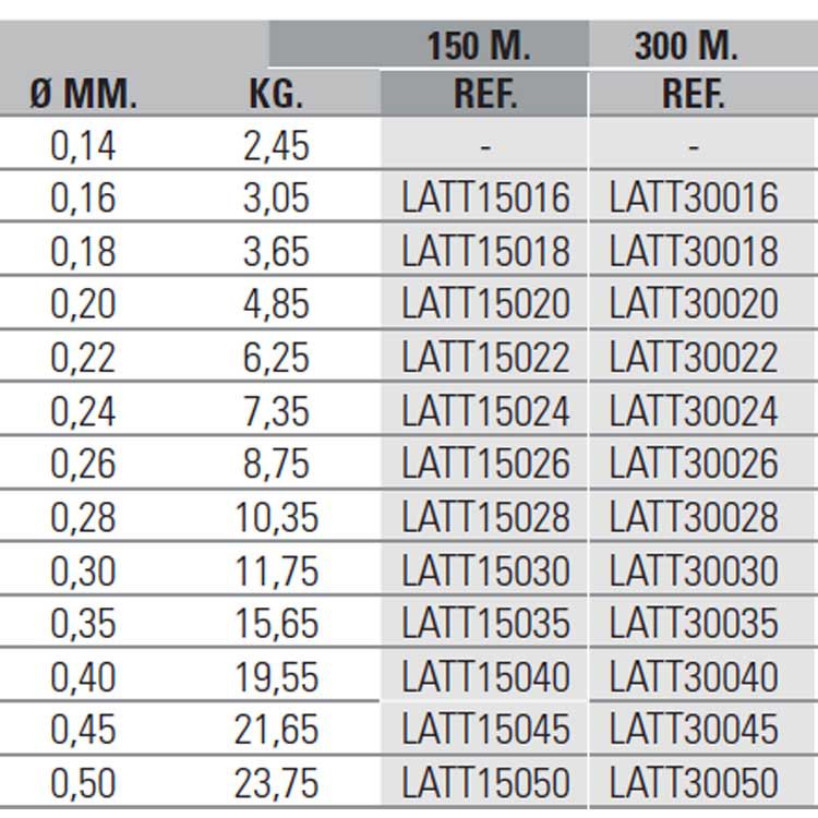 Купить Asari LATT15050 Titanium 150 M Линия Бесцветный  Clear 0.500 mm  7ft.ru в интернет магазине Семь Футов