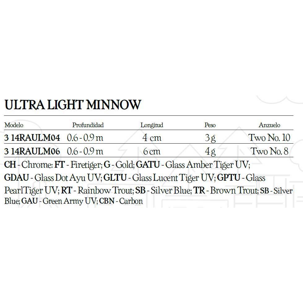 Купить Rapala 14RAULM04RT Ultra Light Minnow 40 Mm 3g Многоцветный RT 3 g  7ft.ru в интернет магазине Семь Футов