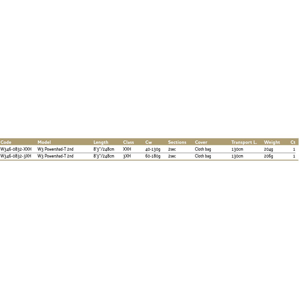 Купить Westin W345-0802-MH W3 Powershad Спиннинговая Удочка Черный Grey 2.40 m  7ft.ru в интернет магазине Семь Футов