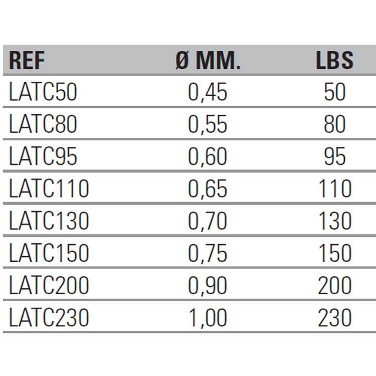Купить Asari LATC110 Tournament Carbon Coating 50 M Линия Бесцветный Clear 0.650 mm  7ft.ru в интернет магазине Семь Футов