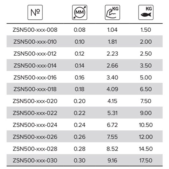 Купить Mikado ZSN500-50-022 Sensual NG Classic Мононить 50 м Серый Transparent 0.220 mm  7ft.ru в интернет магазине Семь Футов