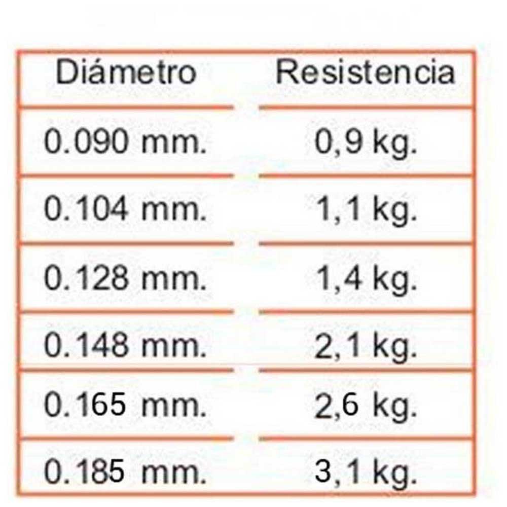 Купить Seaguar ZNYSEA12 Orange Label Фторуглерод 60 m Оранжевый Orange 0.128 mm  7ft.ru в интернет магазине Семь Футов