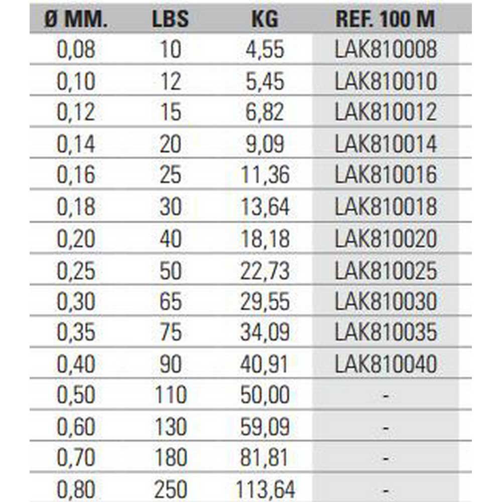 Купить Asari LAK810020 Kazuma 8X PE 100 M Линия Зеленый  Green 0.200 mm  7ft.ru в интернет магазине Семь Футов