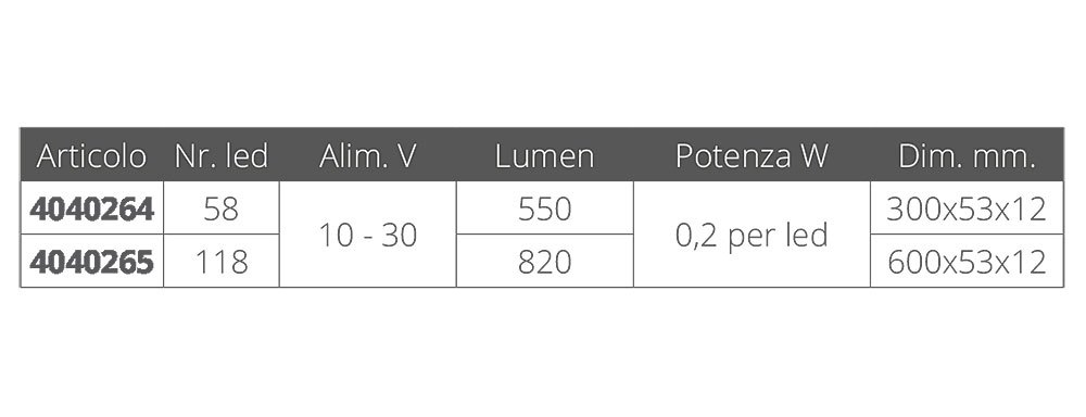 Купить A.a.a. 4040265 IP67 10-30V Прямоугольный потолок 118 Вел Свет Серебристый White / Grey 7ft.ru в интернет магазине Семь Футов