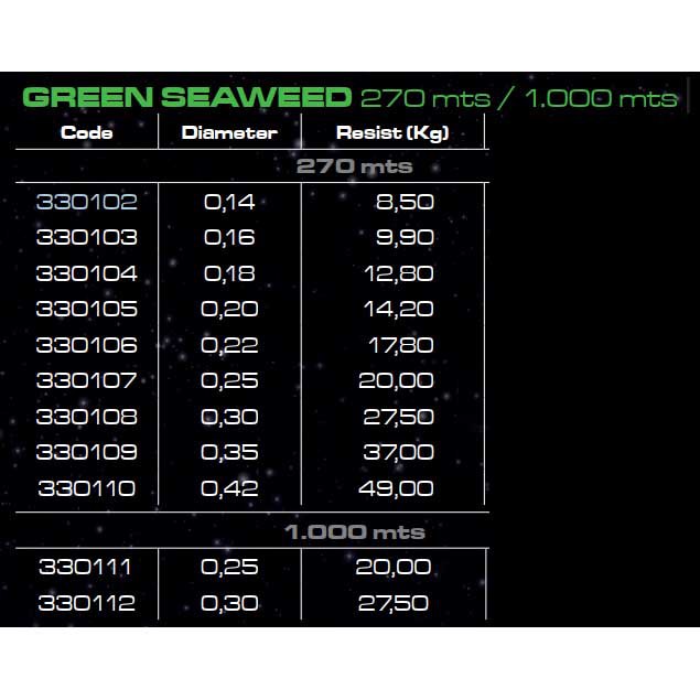 Купить Cinnetic 330109 Raybraid 270 M Черный  Green Seaweed 0.350 mm  7ft.ru в интернет магазине Семь Футов