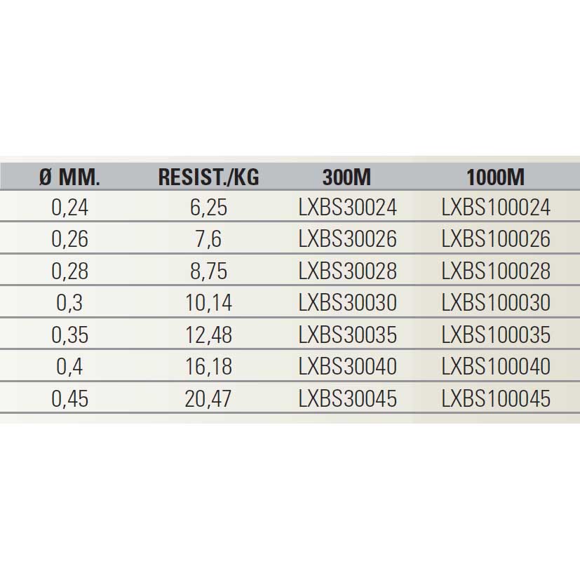 Купить Virux LXBS100035 Brownstone 1000 M линия Коричневый  Brown 0.350 mm  7ft.ru в интернет магазине Семь Футов