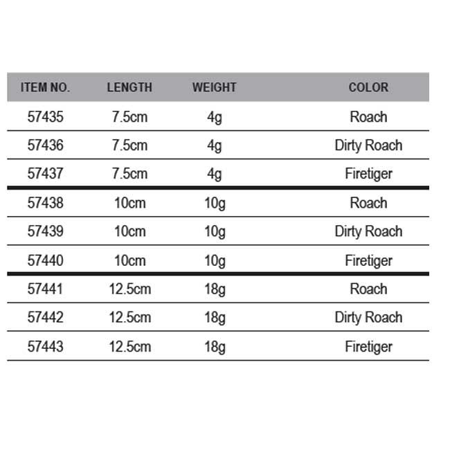 Купить Savage gear 57436 3D LB Roach Swim N Jerk 75 Mm 4g Многоцветный Dirty Roach 75 mm (4 g)  7ft.ru в интернет магазине Семь Футов