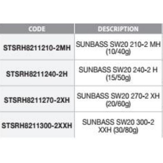 Купить Sunset STSRJ8306210-1+1MH Sparos SW20 Спиннинговая Удочка Голубой 2.10 m  7ft.ru в интернет магазине Семь Футов