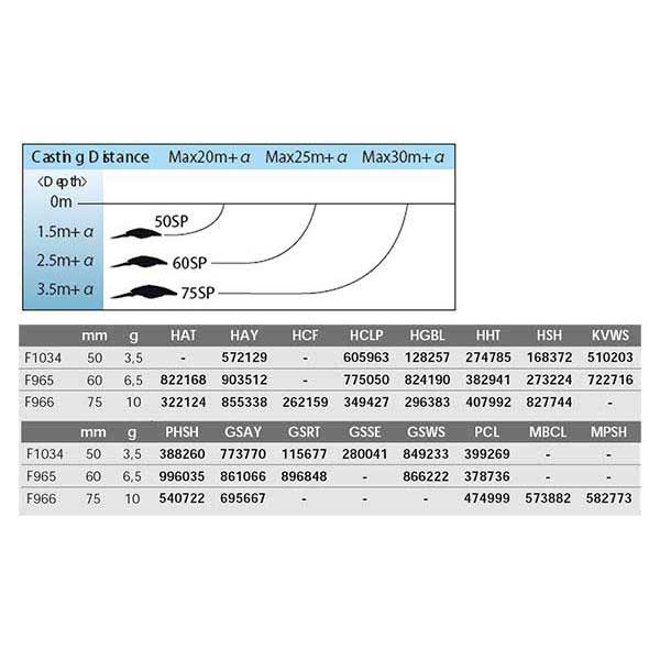 Купить Duel 274785 Hardcore Shad SP 50 Mm 3.5g Многоцветный HHT 50 mm(3.5 g)  7ft.ru в интернет магазине Семь Футов