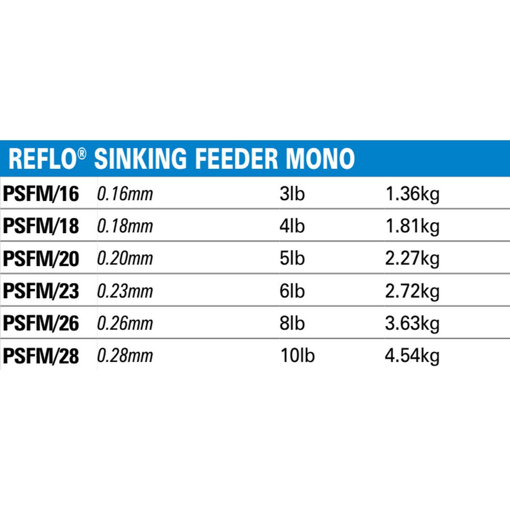 Купить Preston innovations PSFM/20 Reflo Sinking Feeder Мононить 150 м Коричневый Brown 5 Lbs  7ft.ru в интернет магазине Семь Футов