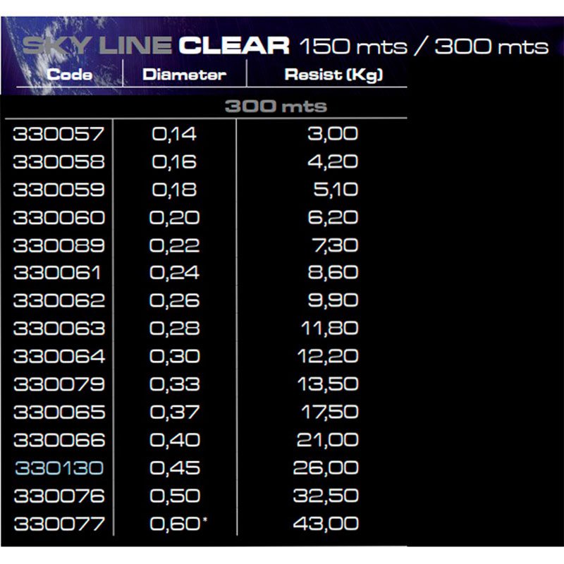 Купить Cinnetic 330077 Sky Линия 250 м Голубой  Clear 0.600 mm  7ft.ru в интернет магазине Семь Футов