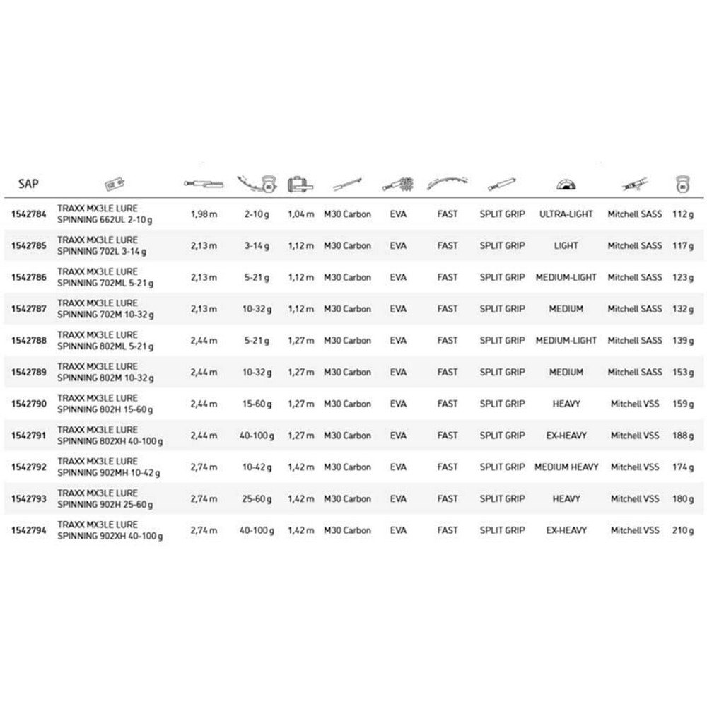 Купить Mitchell 1542792 Traxx MX3LE Lure Спиннинговая Удочка Черный Black 2.74 m  7ft.ru в интернет магазине Семь Футов