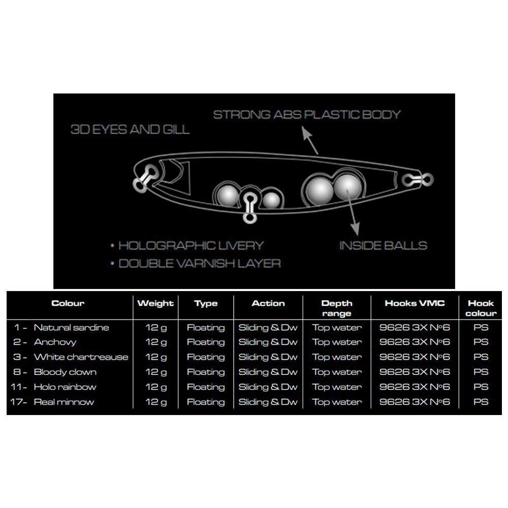 Купить Cinnetic VI-8436544039930 Silky Slider F Приманка Topwater 85 mm 12g Многоцветный 3 7ft.ru в интернет магазине Семь Футов