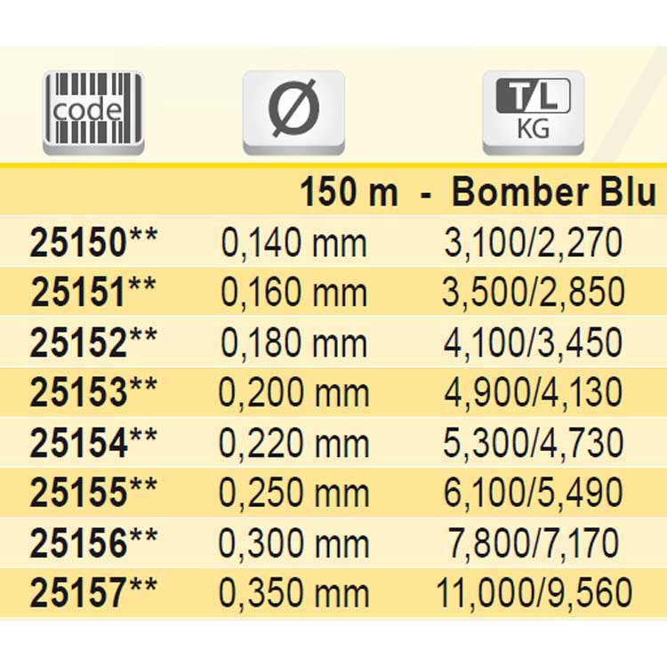Купить Tubertini 25156 Bomber 150 M линия Голубой  Blue 0.300 mm  7ft.ru в интернет магазине Семь Футов