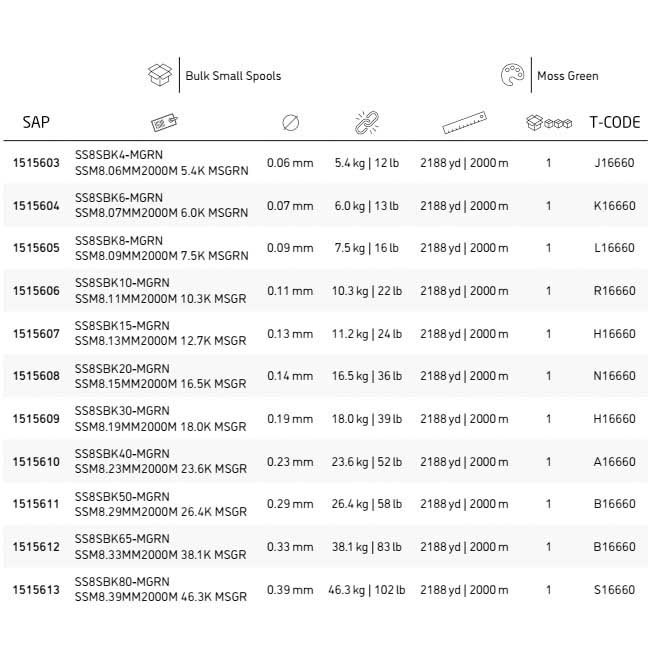 Купить Spiderwire 1515612 Stealth Smooth 8 Тесьма 2000 м Зеленый Moss Green 0.330 mm  7ft.ru в интернет магазине Семь Футов