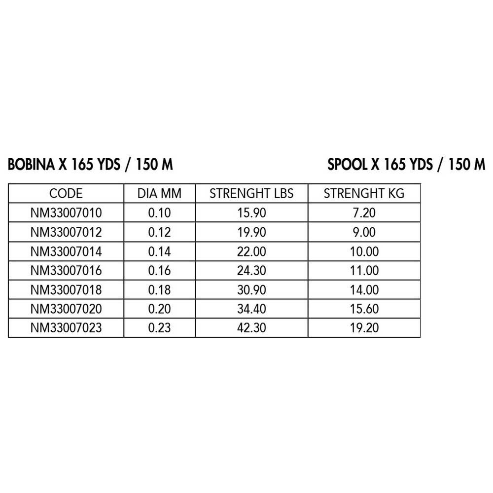 Купить Nomura NM33007020 BTL X9 Плетеный 150 M Зеленый  Moss Green 0.200 mm  7ft.ru в интернет магазине Семь Футов